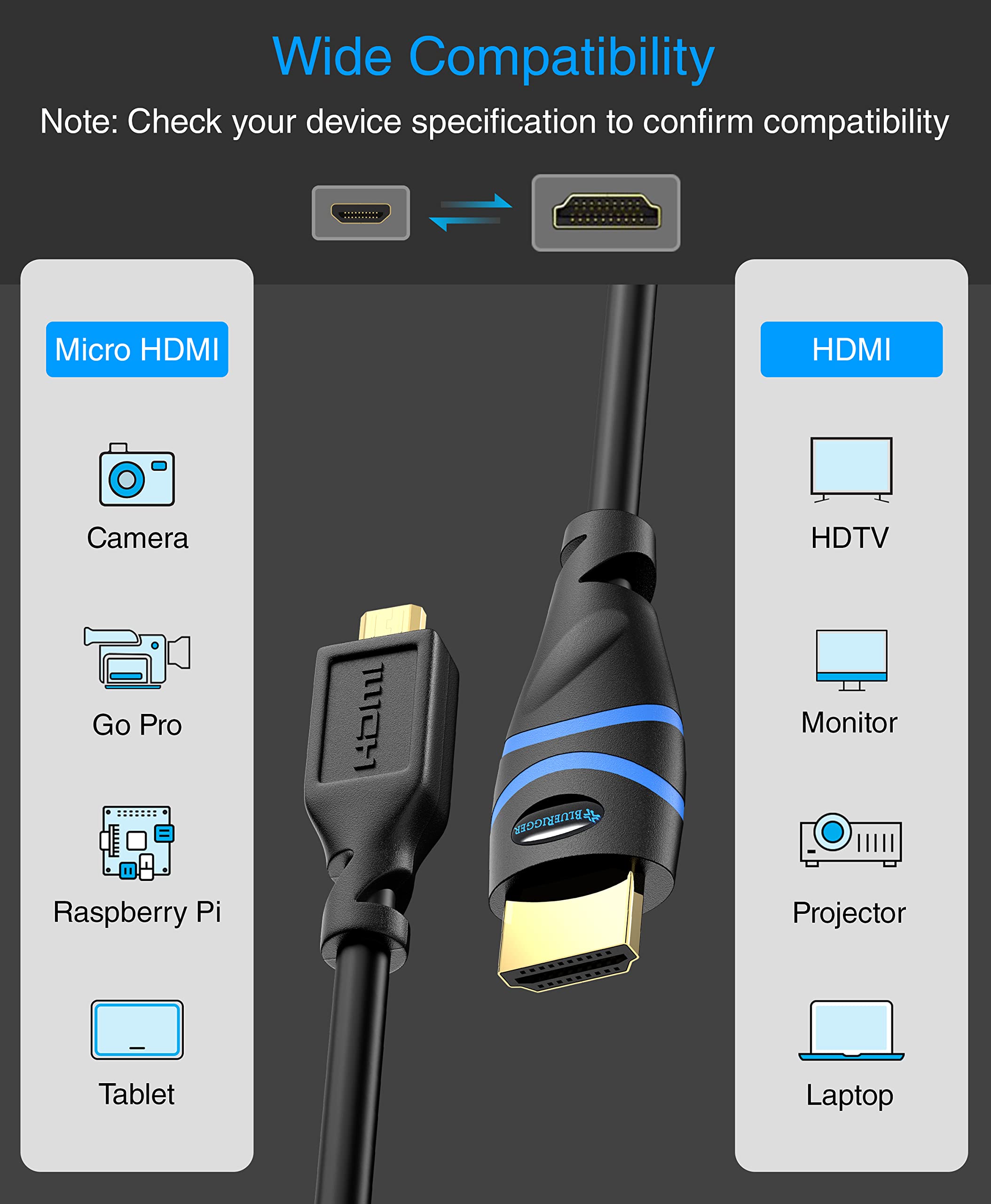 Bluerigger Micro Hdmi To Hdmi Cable (15Ft, 4K 60Hz, Hdr, High Speed, Ethernet)   Compatible With Gopro Hero 7/6/5/4, Raspberry P